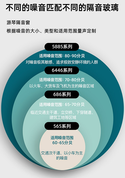 东莞隔音窗